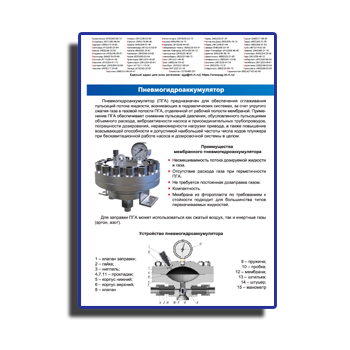 Brochure cho pneumohydroaccumulator поставщика АРЕОПАГ